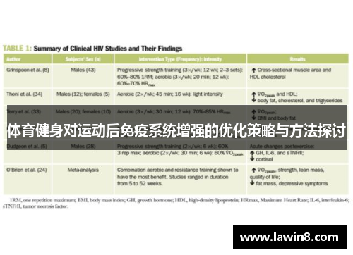 体育健身对运动后免疫系统增强的优化策略与方法探讨