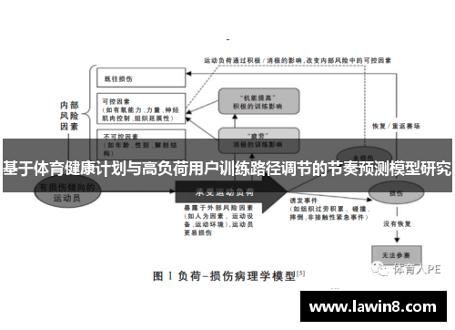 基于体育健康计划与高负荷用户训练路径调节的节奏预测模型研究